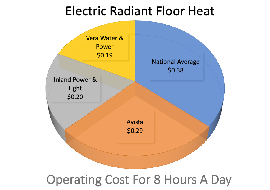 Heating costs chart